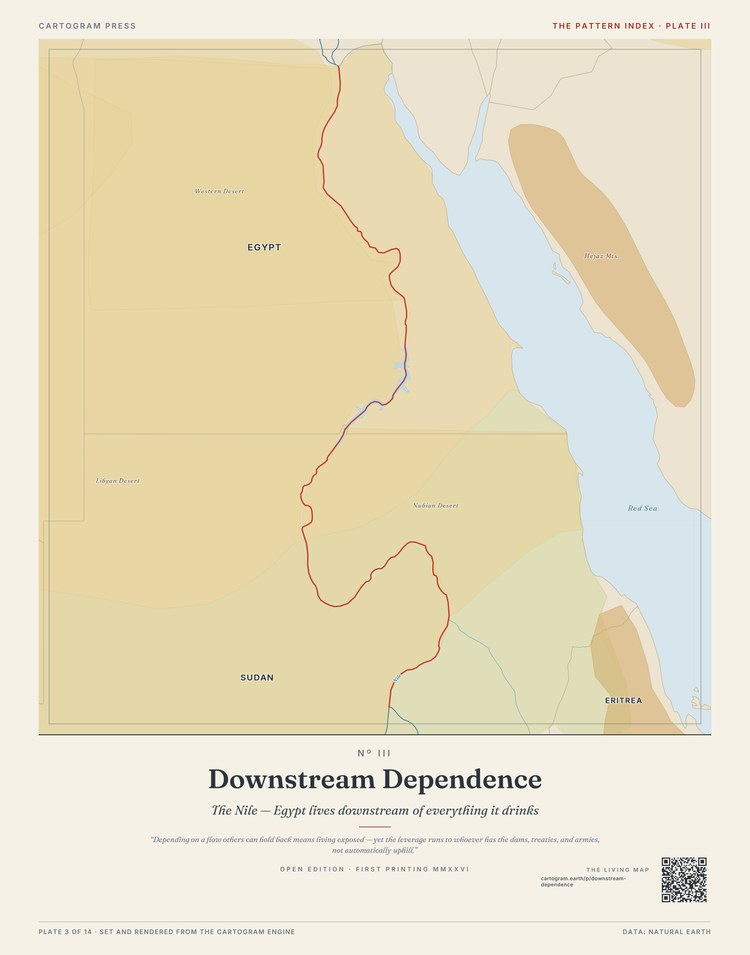 Plate III — Downstream Dependence